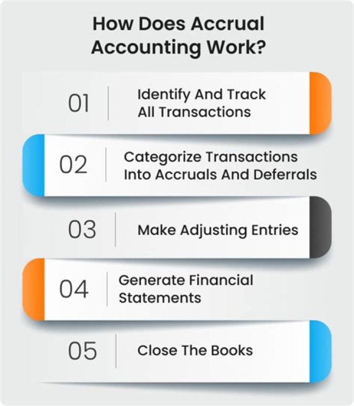 How does accrual accounting affect financial statements?