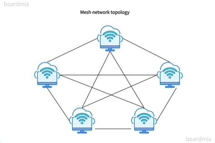 How does ASUS air mesh work?
