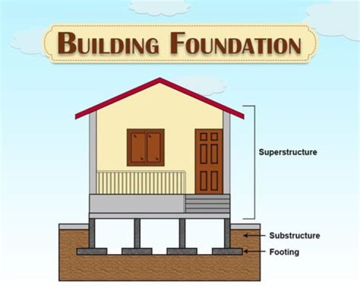 How does building a house work with financing?