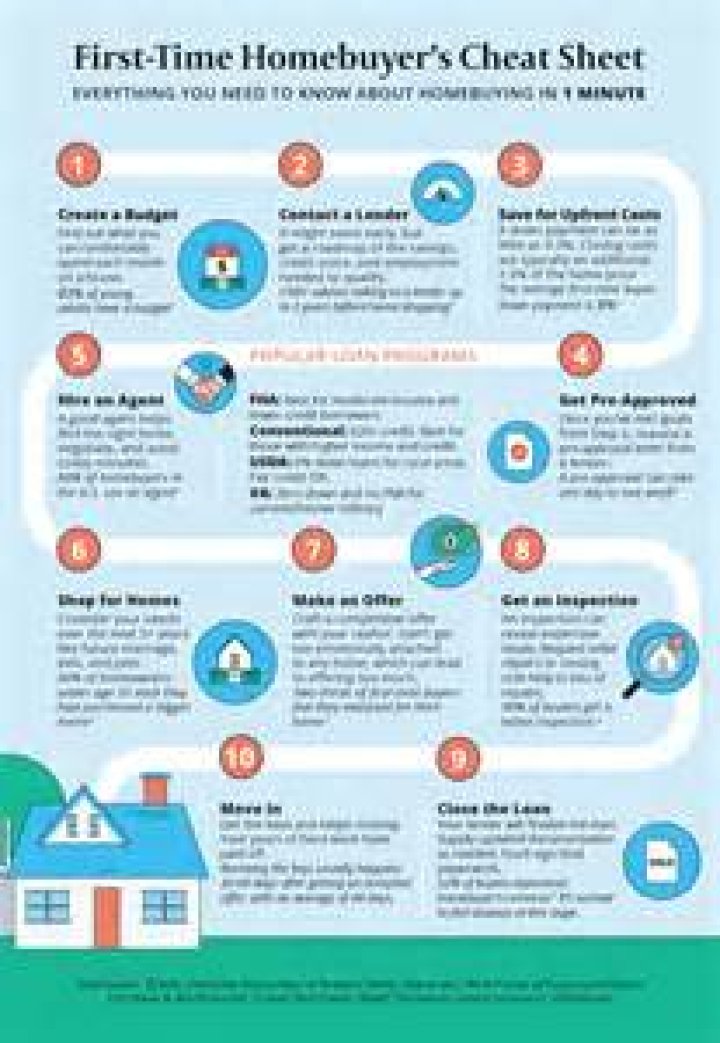 How does buying a home affect taxes?