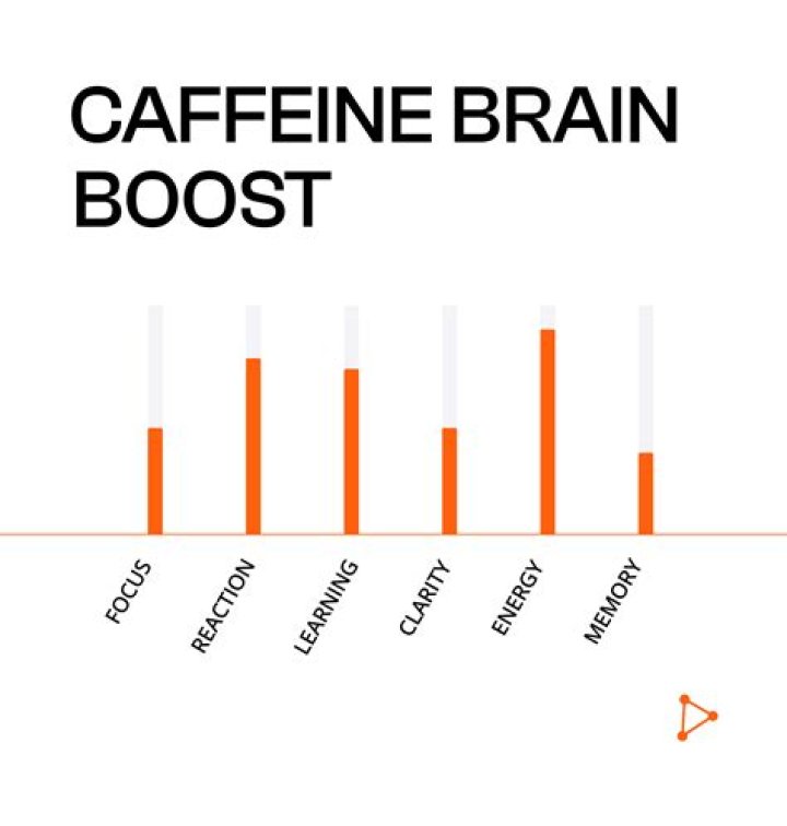 How does caffeine affect the brain long term?