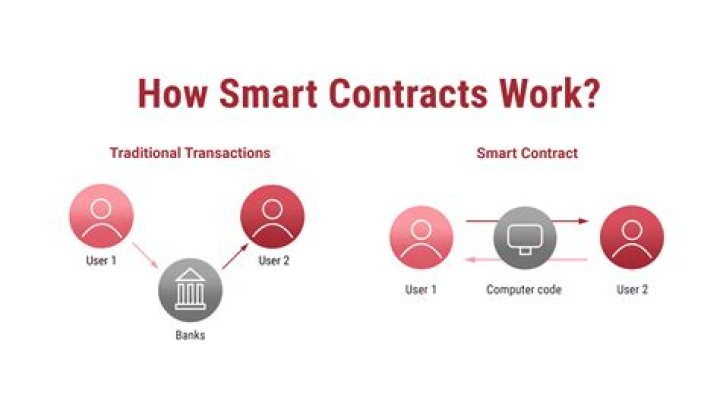 How does contract accounting work?