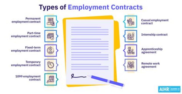 How does contract employment work?