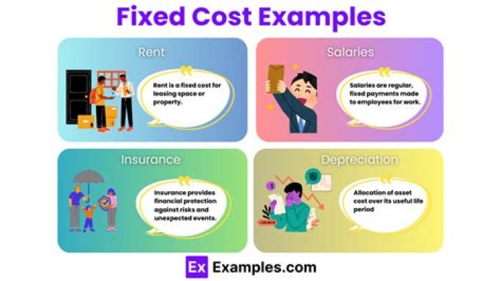 How does fixed cost affect decision making?