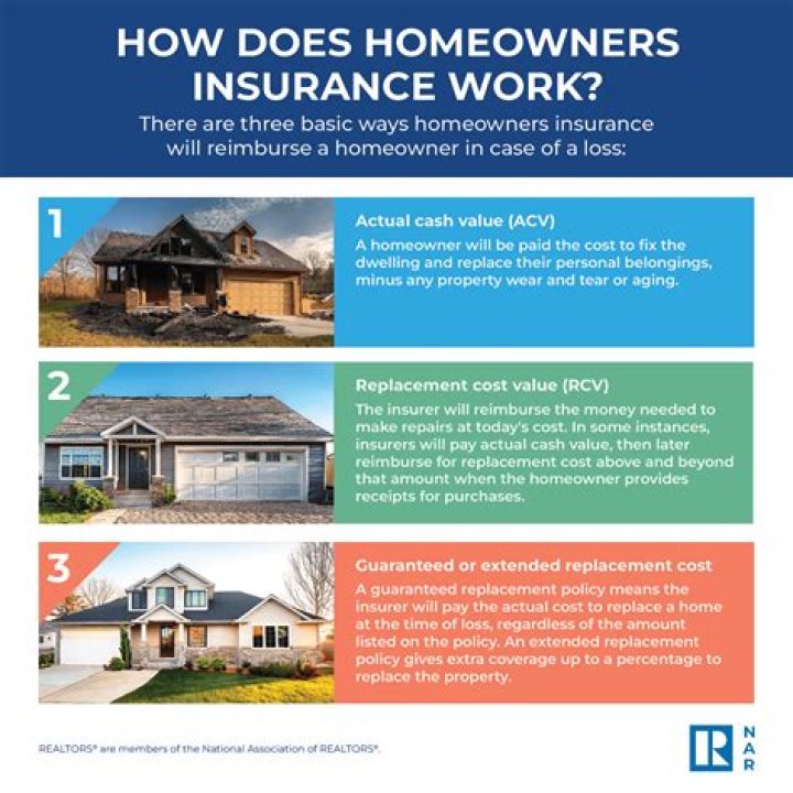 How does homeowners insurance lapse?