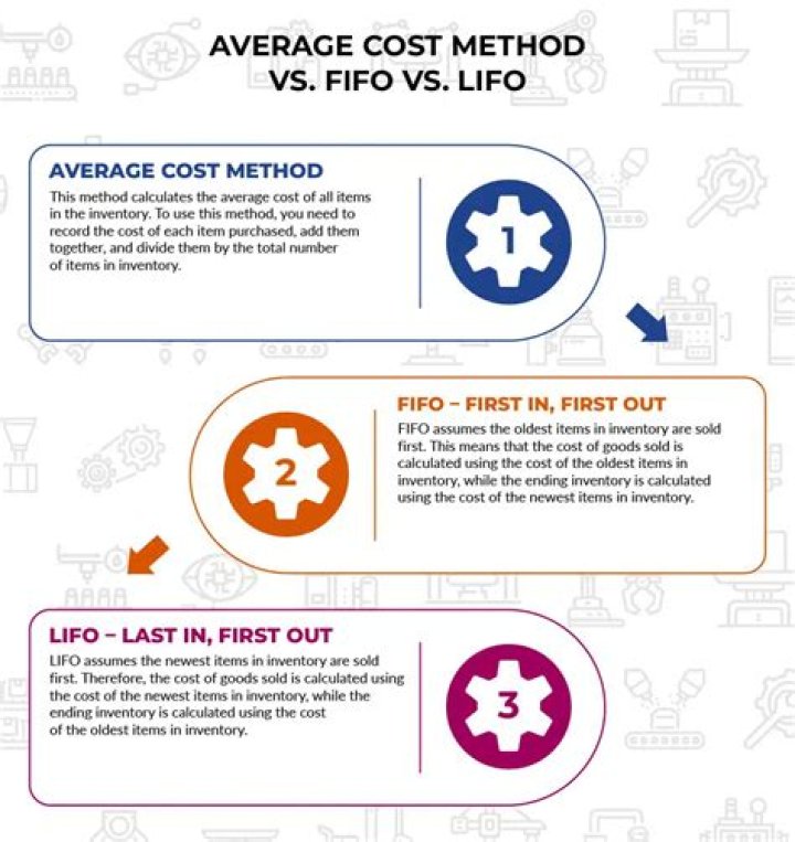 How does LIFO vs FIFO affect net income?
