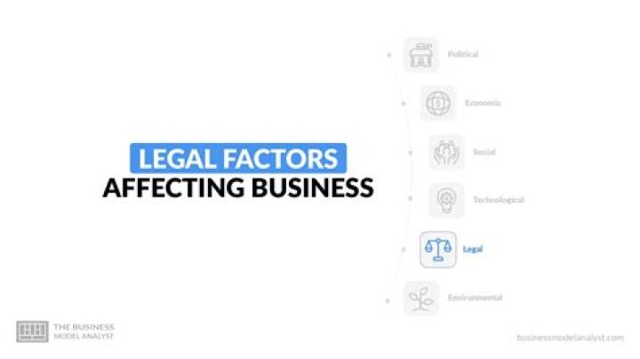 How does political and legal factors affect a business?