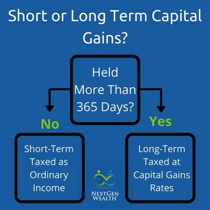 How does short term gain get taxed?