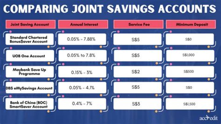How does tax work on a joint savings account?