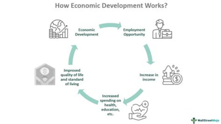 How does technology affect economic?