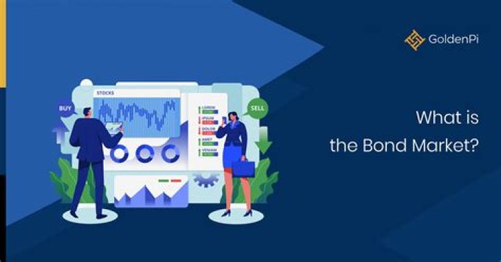 How does the bond market look for 2021?