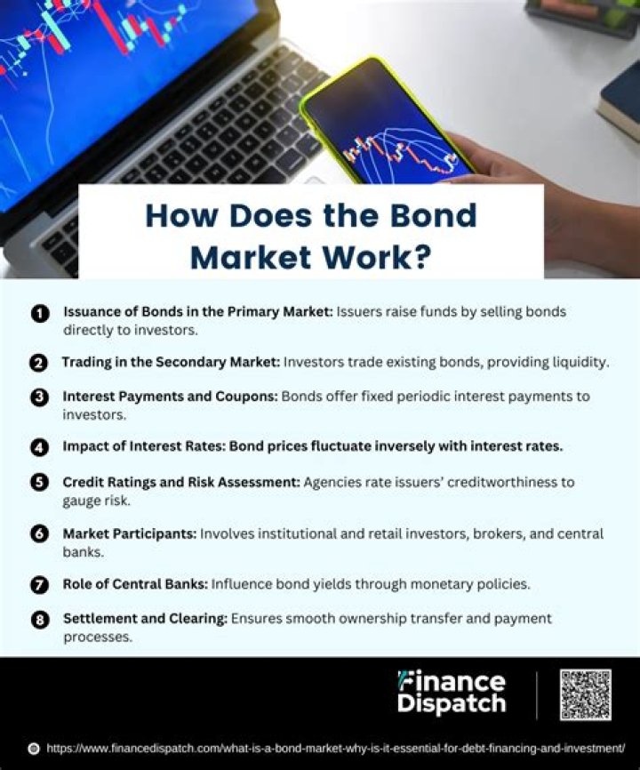 How does the bond market work?
