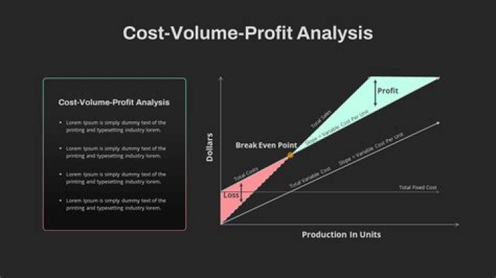 How does the cost volume profit model accommodate non linear costs and revenues?