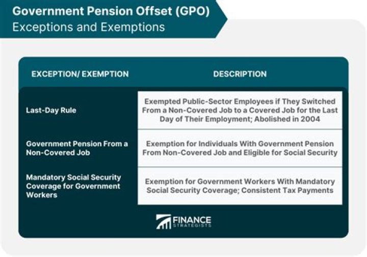 How does the Government Pension Offset work?