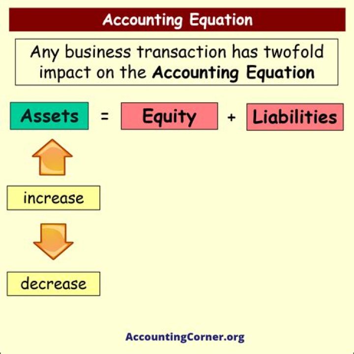 How does the use of cash to settle a liability affect the accounting equation?