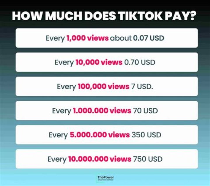 How does TikTok make money in South Africa?
