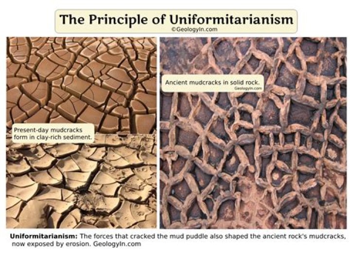 How does uniformitarianism relate to modern geology?