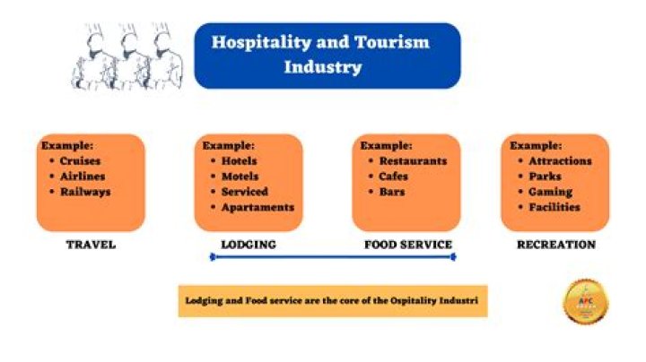 How Excel is used in hospitality industry?