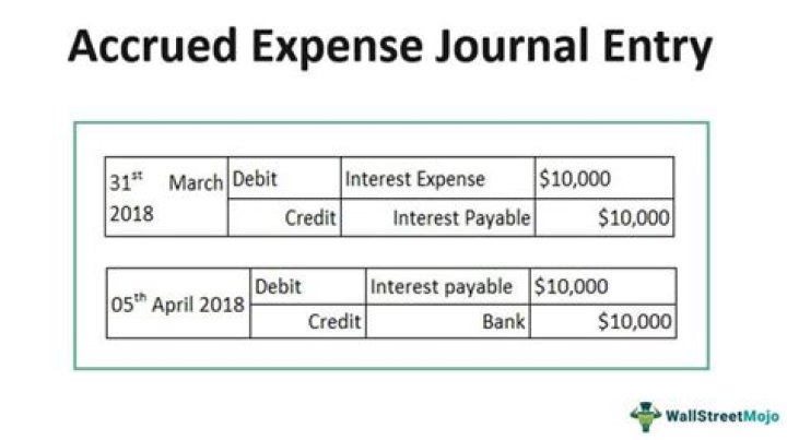 How expenses are booked in accounts?