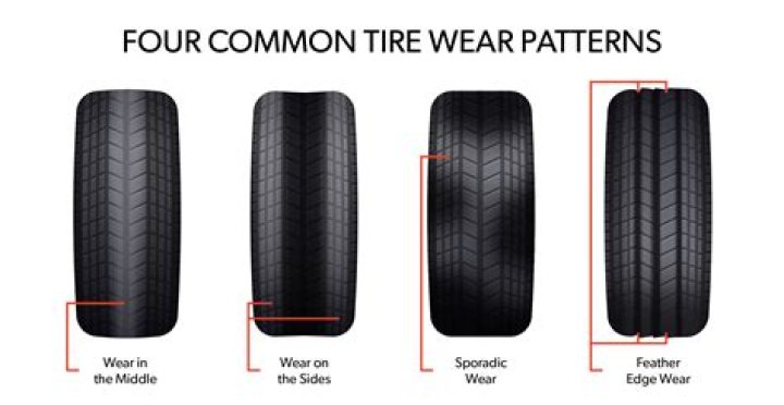 How fast do mud tires wear?
