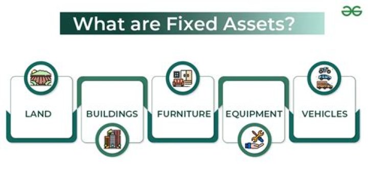 How fixed assets are written in Tally?
