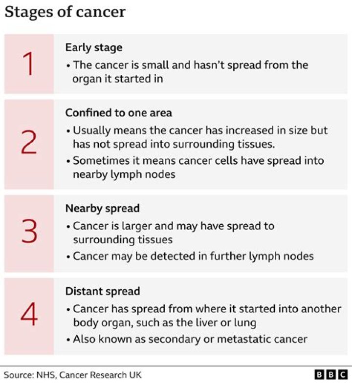 How has cancer been treated in the past?