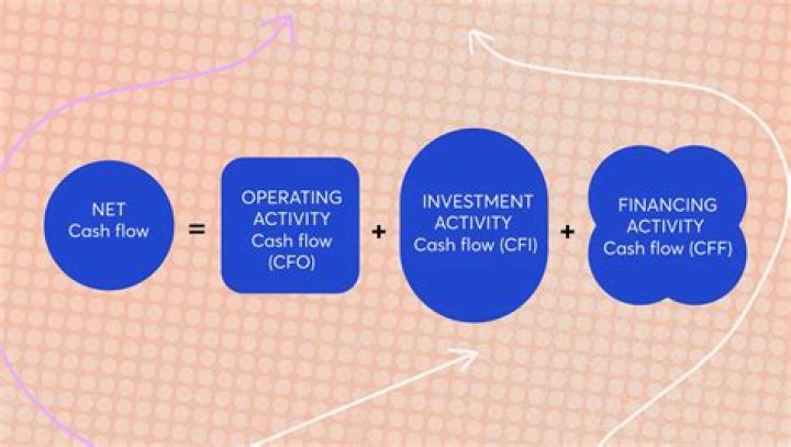 How is a film financed?
