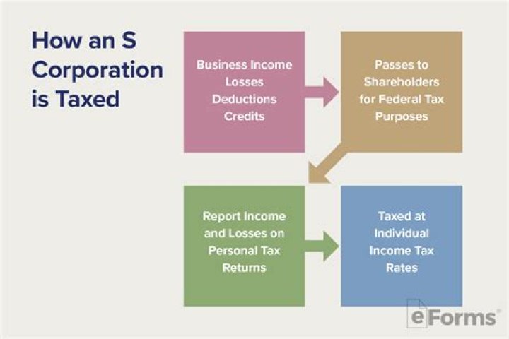 How is a LLC taxed as a corporation?