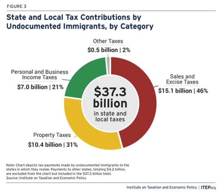 How is a non-citizen spouse taxed as an US citizen?
