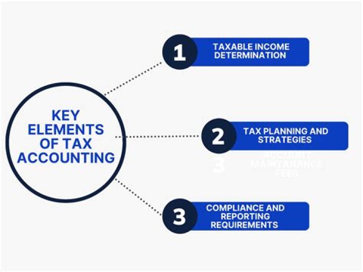 How is accounting related to taxation?