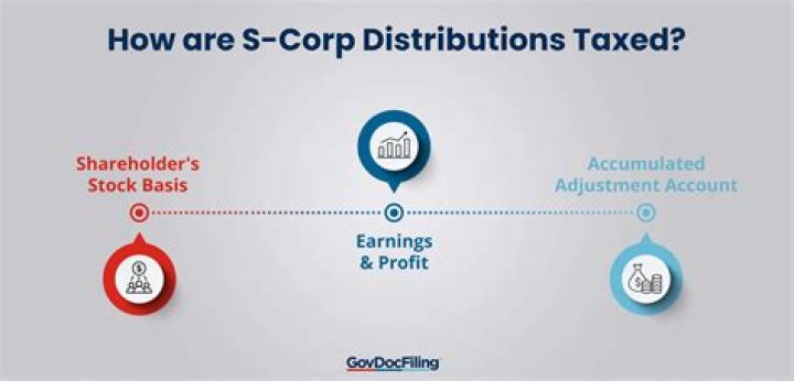 How is an S Corp taxed?