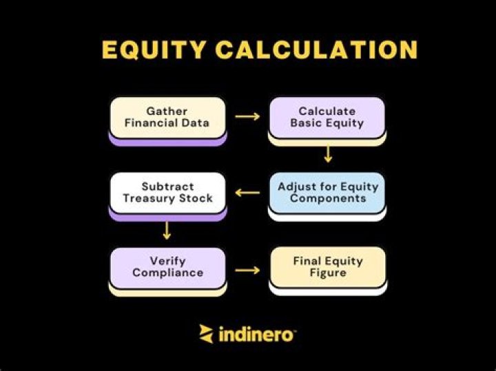 How is BV of equity calculated?