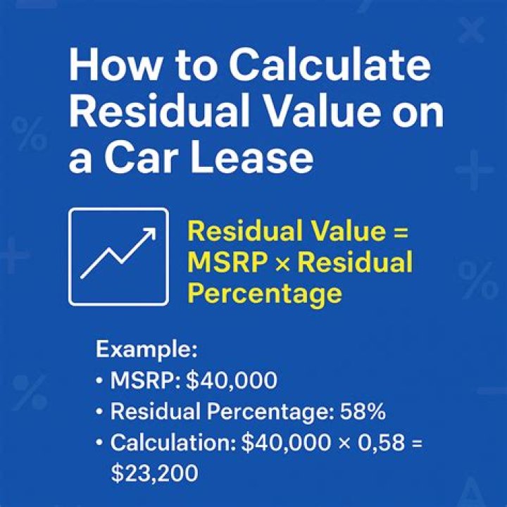 How is car residual value calculated?