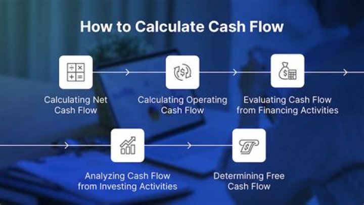 How is cash flow from operations calculated?