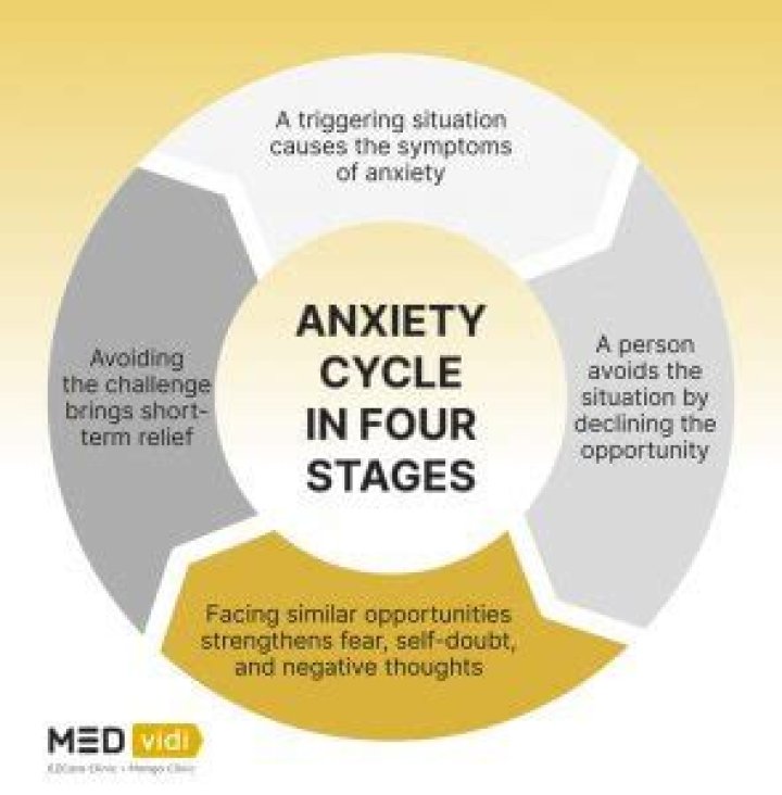 How is cognitive anxiety treated?