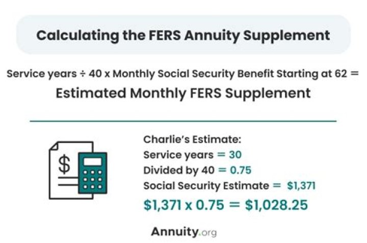 How is FERS monthly annuity calculated?
