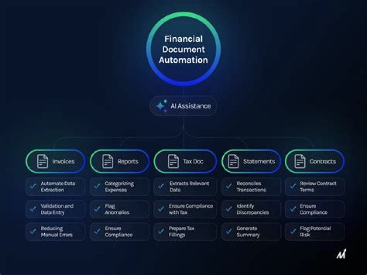 How is financial information used in businesses?