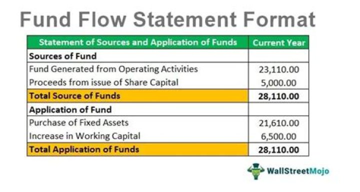 How is fund flow statement calculated?
