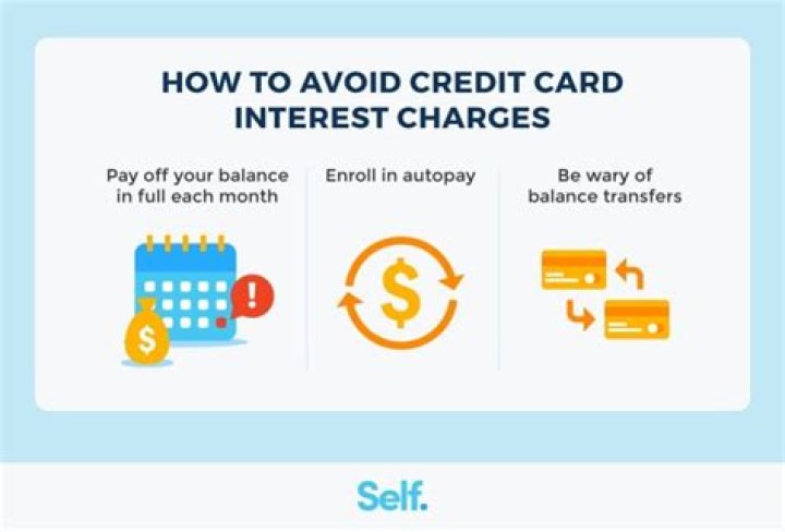 How is interest charged on a credit card?