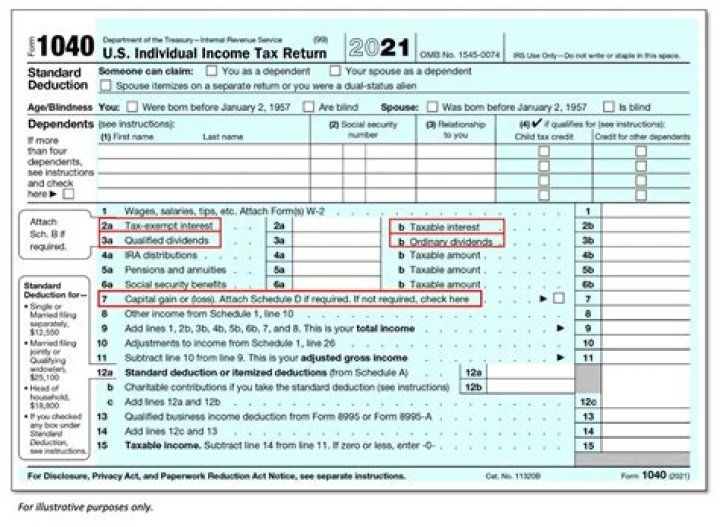 How is interest reported on a tax return?