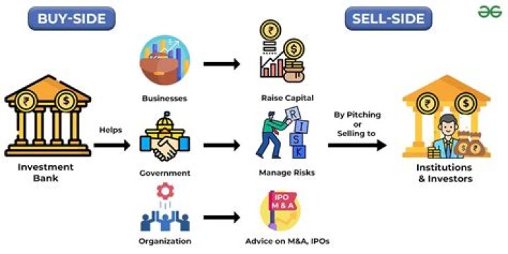 How is investment property remeasured in the market?