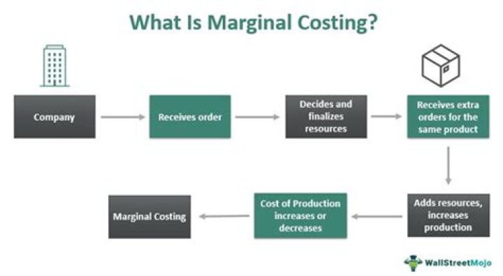 How is marginal costing helpful in managerial decision making?