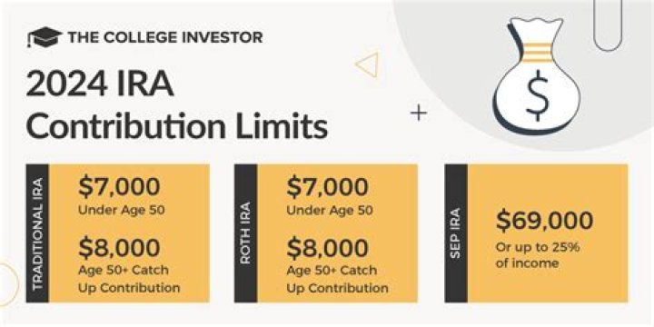 How is maximum SEP-IRA contribution calculated?