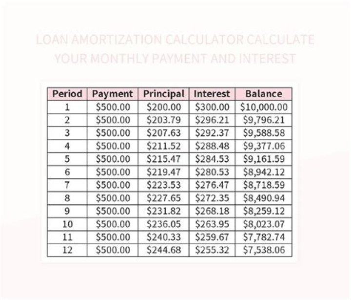 How is principal balance calculated on a loan?