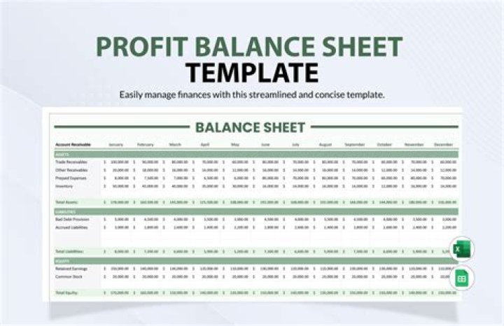 How is profit shown in balance sheet?