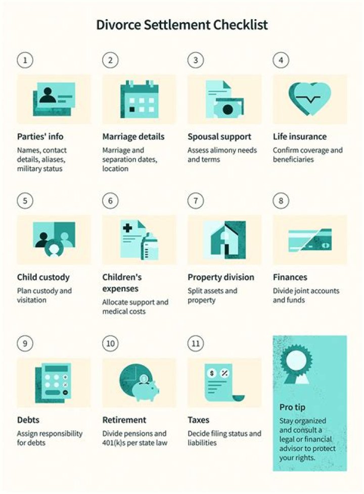 How is property split in a divorce in Texas?