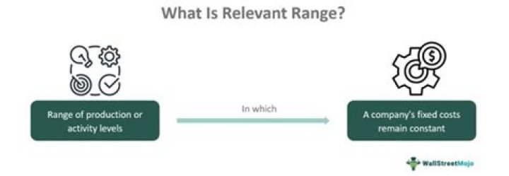 How is relevant range applicable to CVP analysis?