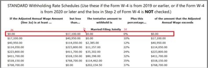 How is tax treatment calculated?