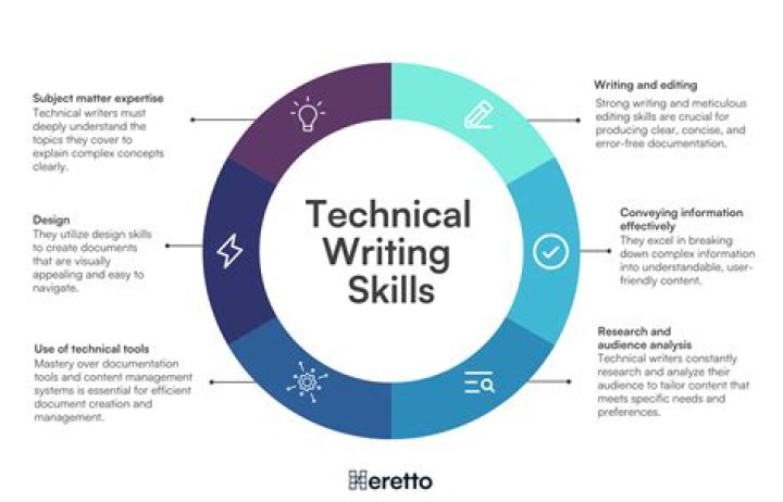 How is technical writing be applied in everyday lives?