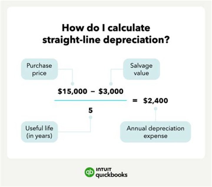 How is the MACRS deduction calculated in the year of disposition for an asset that has been depreciated using the half year convention?